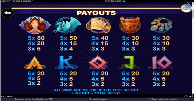 age of the gods gold trio paytable paytable