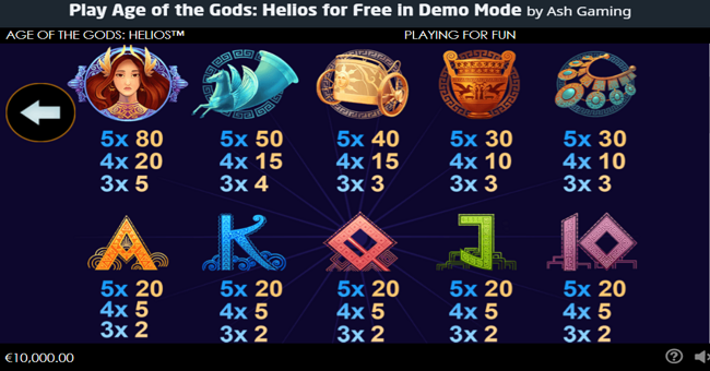 age of the gods helios paytable paytable
