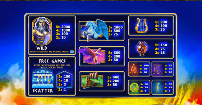 age of the gods king of olympus paytable paytable