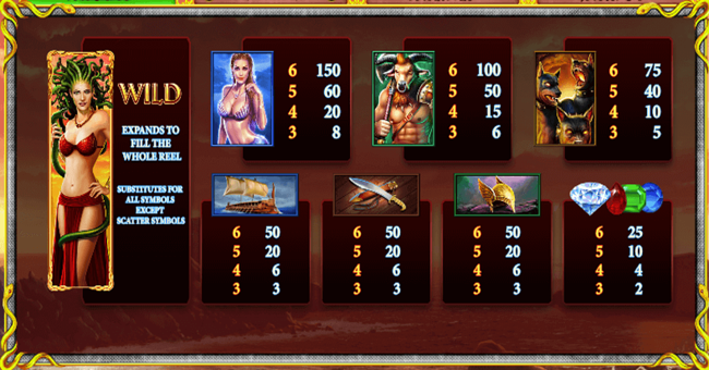 age of the gods medusa monsters paytable paytable