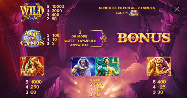 age of the gods paytable paytable