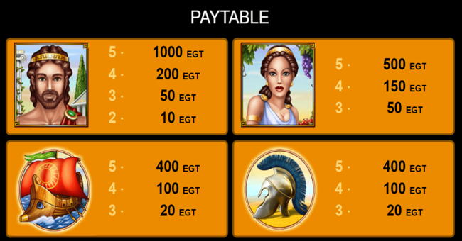 age of troy paytable2 paytable