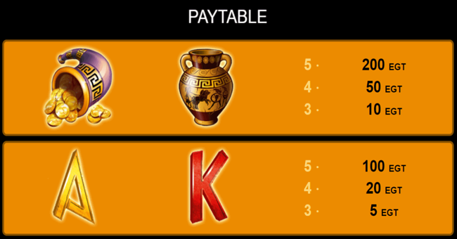 age of troy paytable3 paytable