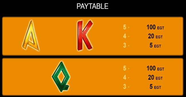 age of troy paytable4 paytable