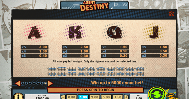 agent destiny 2 paytable