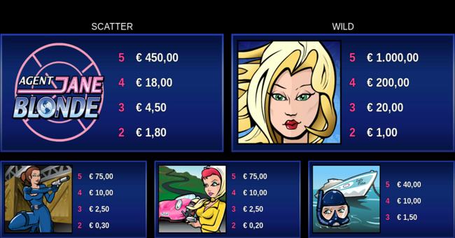 agent jane blonde paytable paytable