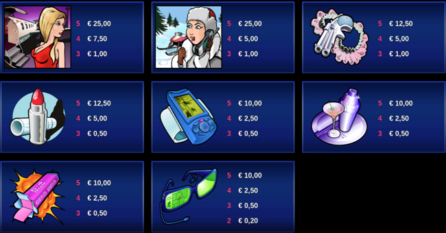 agent jane blonde paytable2 paytable