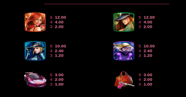 agent jane blonde returns paytable 2 paytable