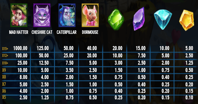 agent of hearts paytable paytable