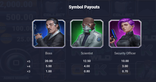 agnes mission wild lab paytable 1 paytable