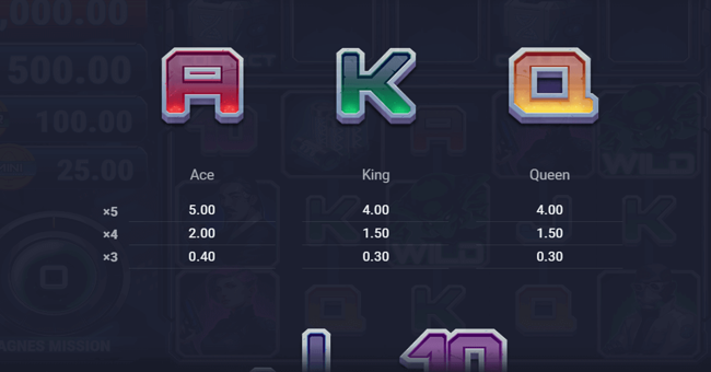 agnes mission wild lab paytable 3 paytable
