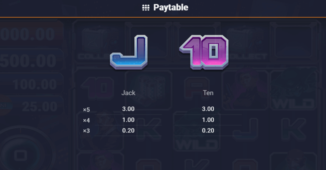 agnes mission wild lab paytable 4 paytable