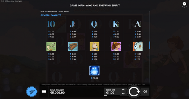 aiko and the wind paytable paytable
