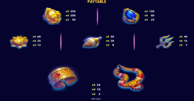 airavat the white elephant paytable 1 paytable