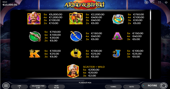 akbar and birbal paytables paytable