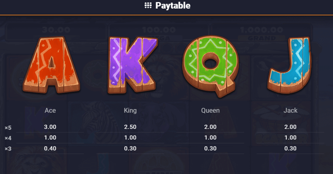 akiva claws of power paytable 2 paytable