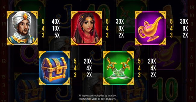 aladdin and the golden palace paytable3 paytable