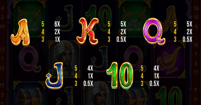 aladdin and the golden palace paytable4 paytable