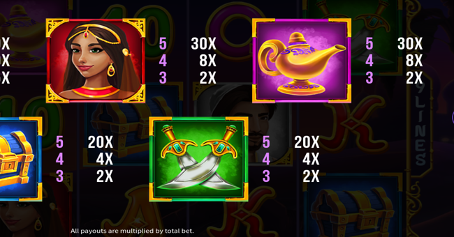 aladdin and the magic carpet paytable 4 paytable