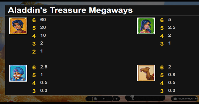 aladdin megaways paytable 1 paytable