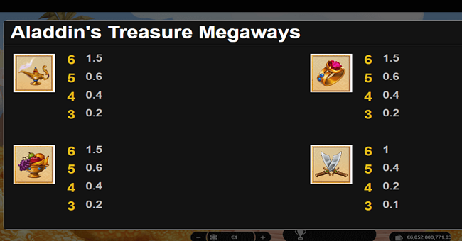 aladdin megaways paytable 2 paytable