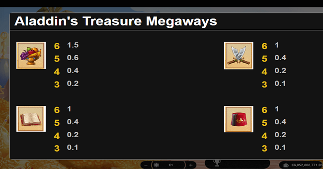 aladdin megaways paytable 3 paytable