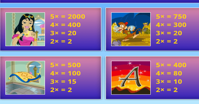 aladdins loot paytable 1 paytable