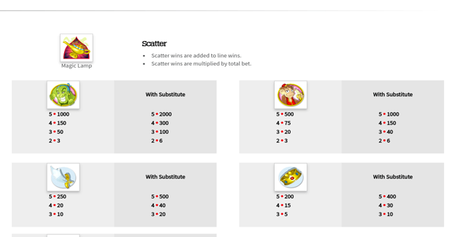 aladdins wishes paytable 2 paytable
