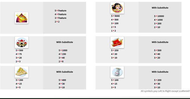 aladdins wishes paytable 3 paytable