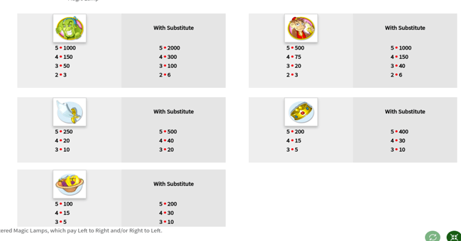 aladdins wishes paytable 4 paytable