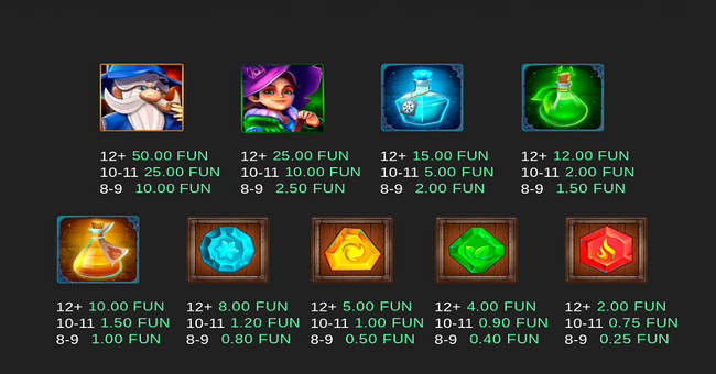 alchemist bonanza paytable paytable