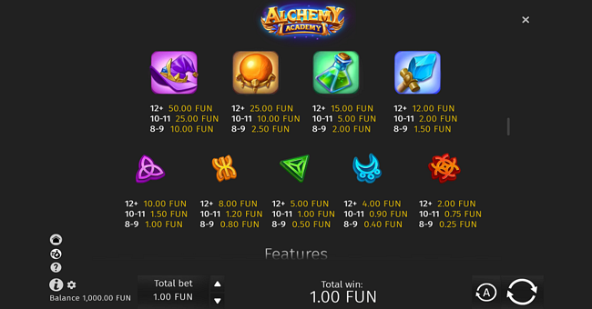 alchemy academy paytable 2 paytable