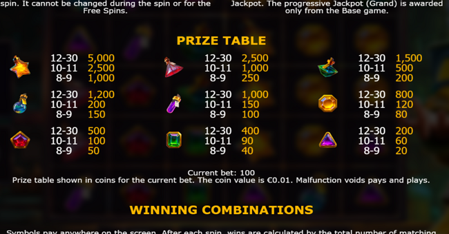 alchemy archive paytable paytable