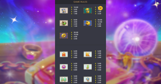 alchemy quest level up paytable 2 paytable