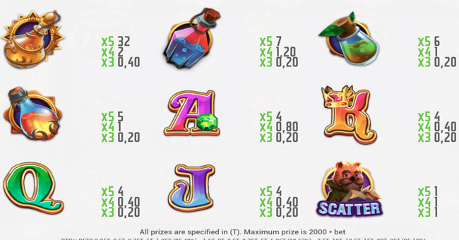 alchemy riches paytable paytable