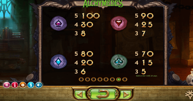 alchymedes 2 paytable