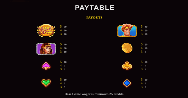alexandria city of fortune paytable paytable