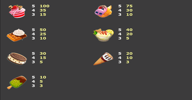 alfredos summer paytable paytable