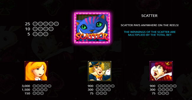 alice adventure paytable 1 paytable