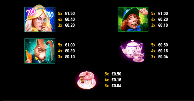 alice and the mad respin party paytable paytable