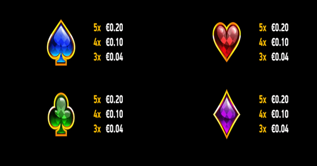 alice and the mad respin party paytable2 paytable