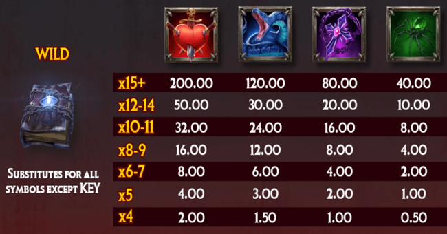 alice cooper and the tome of madness paytable 1 paytable