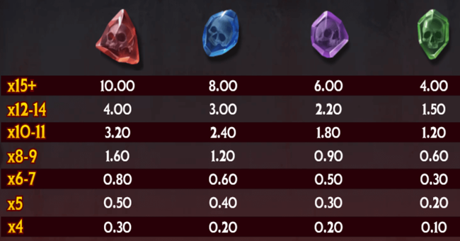 alice cooper and the tome of madness paytable 2 paytable