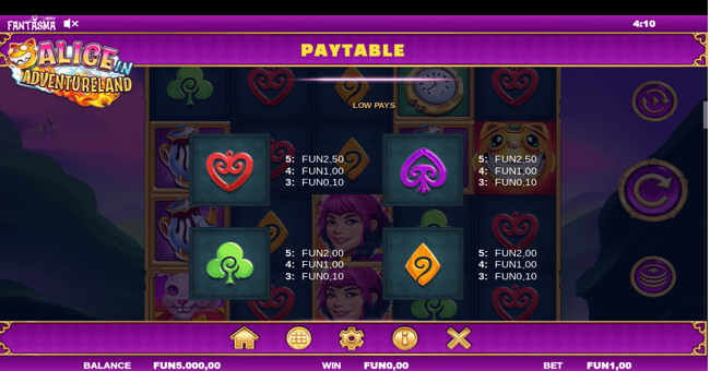 alice in adventureland paytable2 paytable