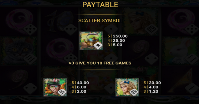 alice in wonderland dice paytable 1 paytable