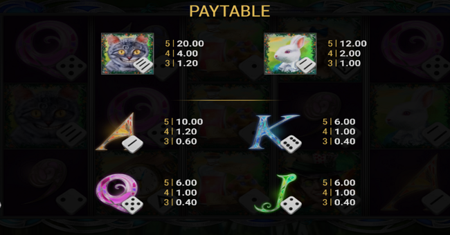 alice in wonderland dice paytable 2 paytable