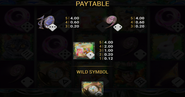 alice in wonderland dice paytable 3 paytable