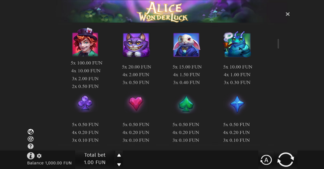 alice wonderluck paytable 3 paytable