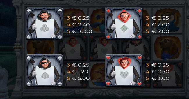 alices mad fortune paytable 2 paytable