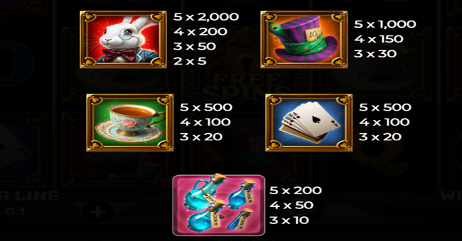 alices wonder tale paytable 1 paytable